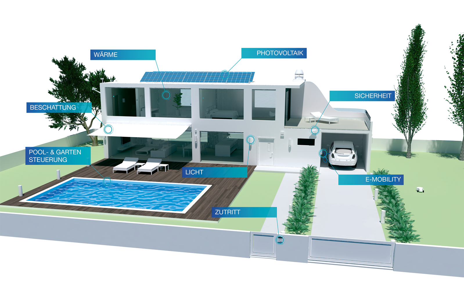 Was ein SmartHome alles kann: Wärme, Photovoltaik, Sicherheit, Beschattung, Pool-& Gartensteuerung, Licht, Zutritt, E-Mobilität